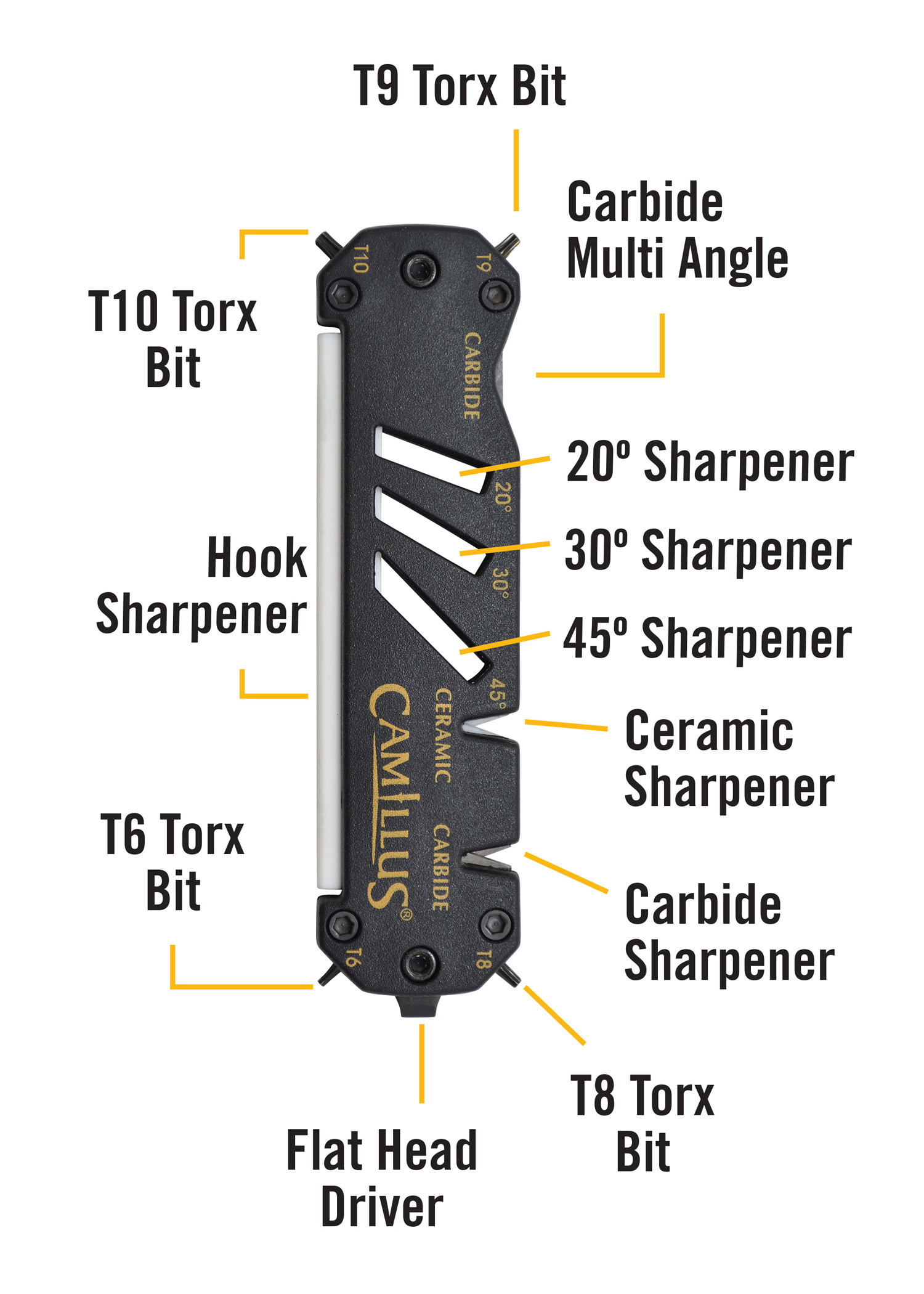 Camillus GLIDE, Blade Sharpener